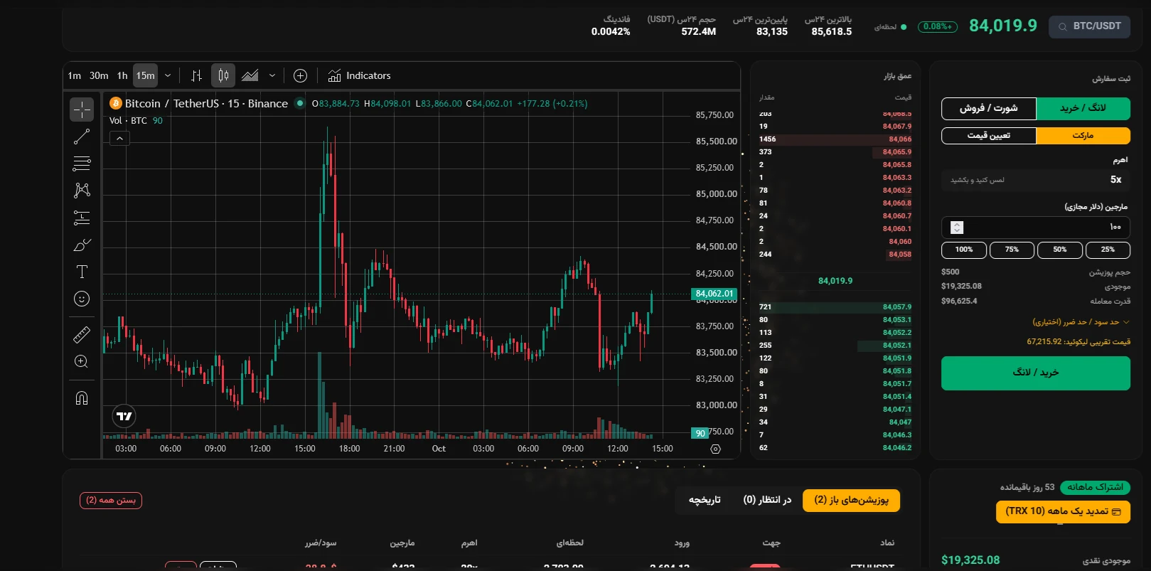 ترمینال معاملاتی فیوچرز مجازی بیت‌لنسر: نمودار، عمق بازار و ثبت سفارش